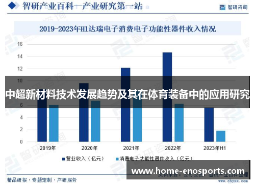 中超新材料技术发展趋势及其在体育装备中的应用研究