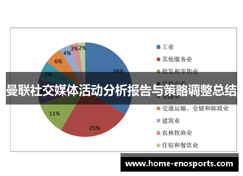 曼联社交媒体活动分析报告与策略调整总结