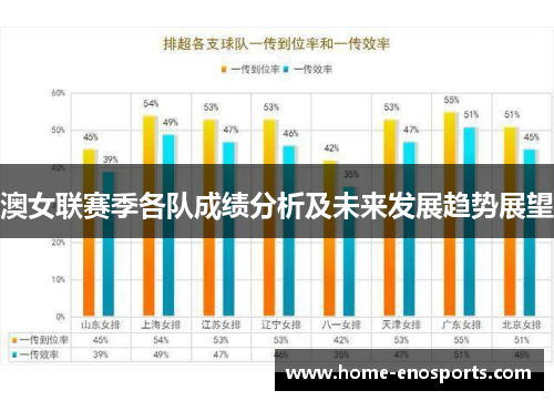 澳女联赛季各队成绩分析及未来发展趋势展望