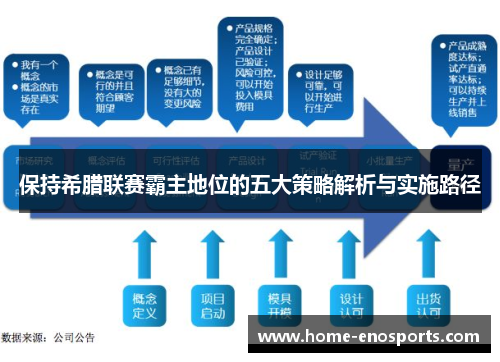 保持希腊联赛霸主地位的五大策略解析与实施路径
