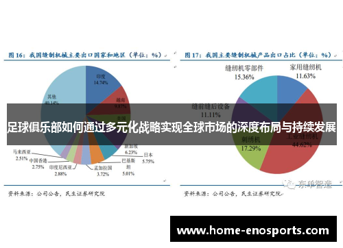 足球俱乐部如何通过多元化战略实现全球市场的深度布局与持续发展