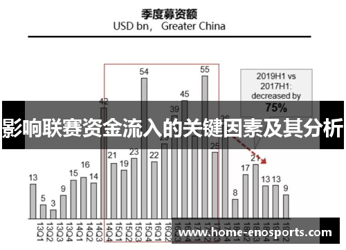 影响联赛资金流入的关键因素及其分析