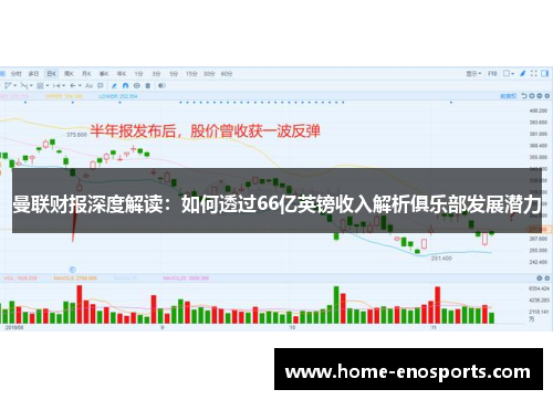 曼联财报深度解读：如何透过66亿英镑收入解析俱乐部发展潜力