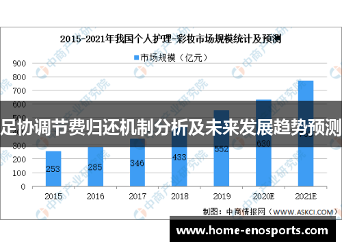 足协调节费归还机制分析及未来发展趋势预测