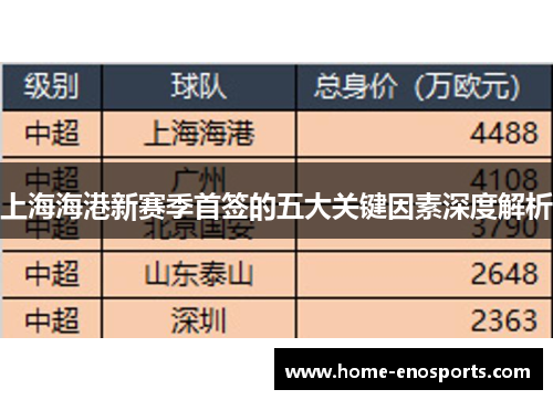 上海海港新赛季首签的五大关键因素深度解析