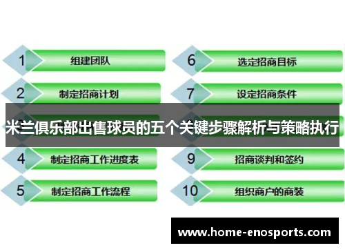 米兰俱乐部出售球员的五个关键步骤解析与策略执行
