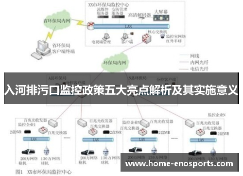 入河排污口监控政策五大亮点解析及其实施意义