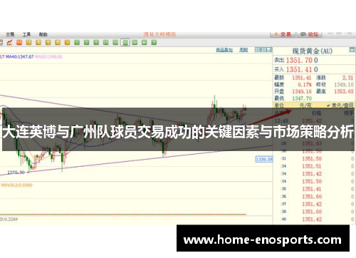 大连英博与广州队球员交易成功的关键因素与市场策略分析