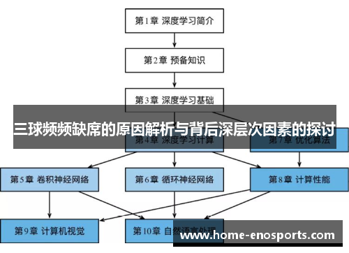 三球频频缺席的原因解析与背后深层次因素的探讨