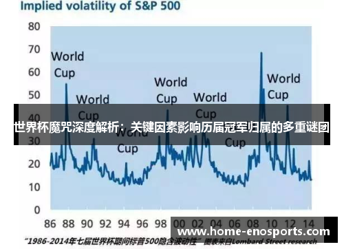 世界杯魔咒深度解析：关键因素影响历届冠军归属的多重谜团