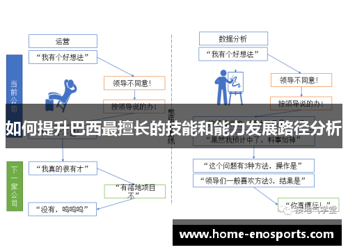 如何提升巴西最擅长的技能和能力发展路径分析