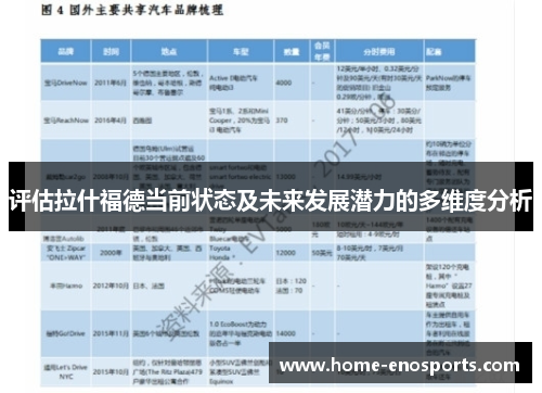 评估拉什福德当前状态及未来发展潜力的多维度分析 评估拉什福德当前状态及未来发展潜力的多维度分析