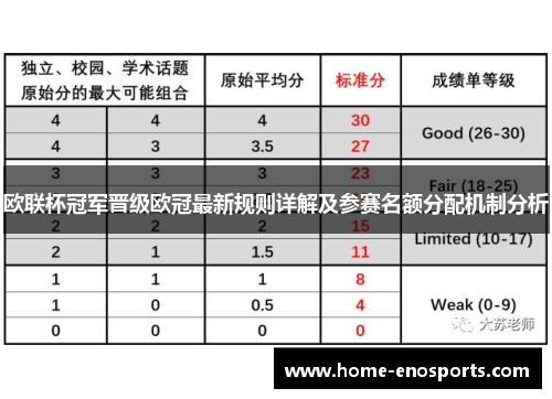 欧联杯冠军晋级欧冠最新规则详解及参赛名额分配机制分析